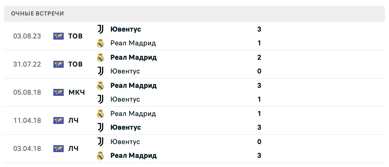 Реал Мадрид – Ювентус