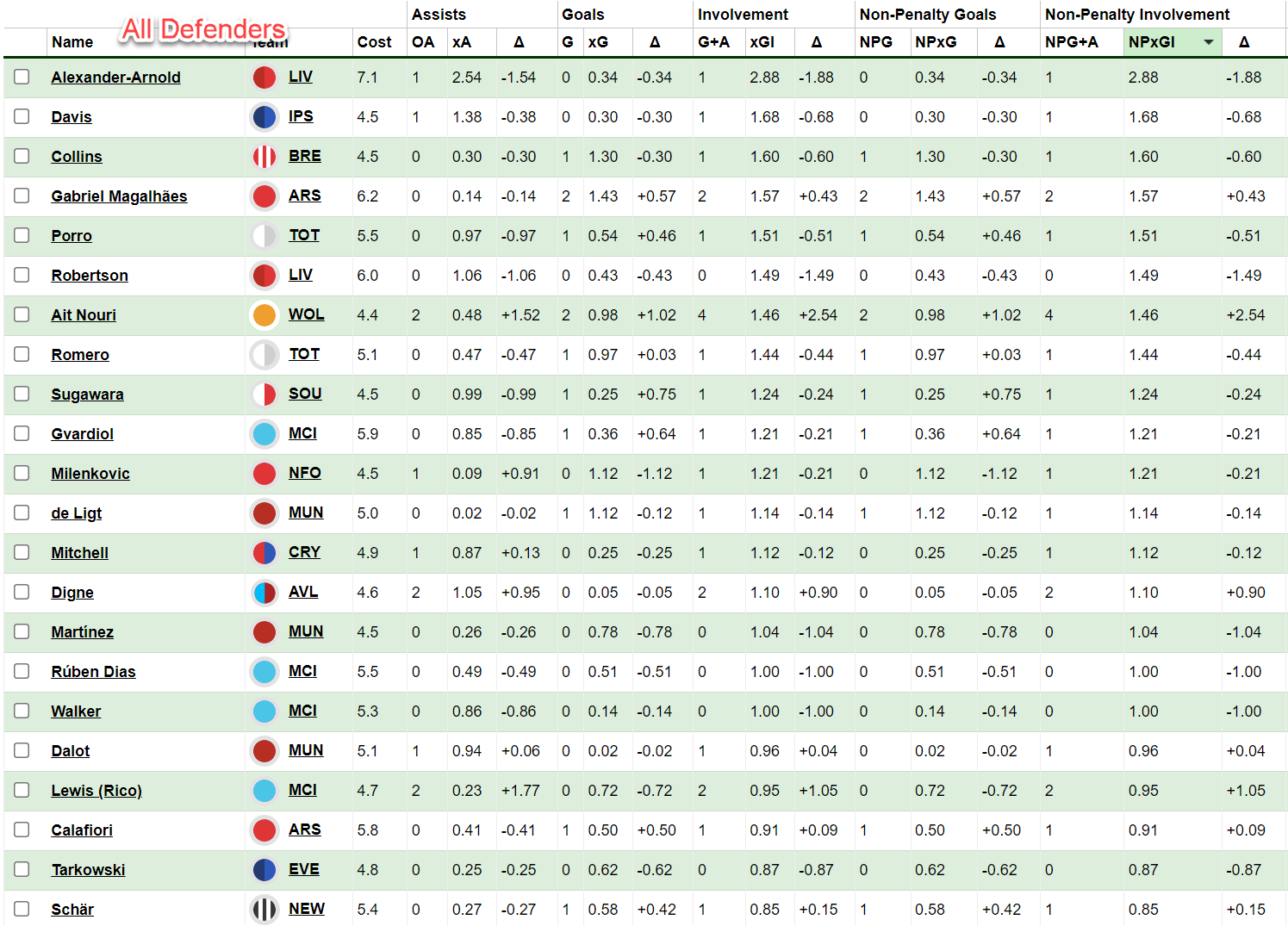 A table of numbers and symbols Description automatically generated