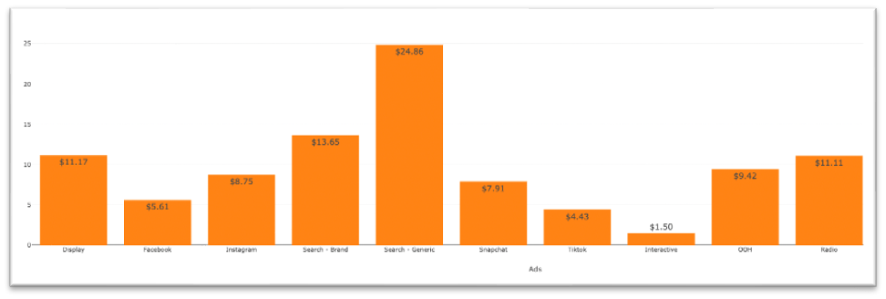 Media Analytics from Arima's MMM