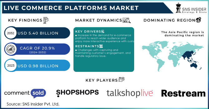 Key Market Takeaways for Live Shopping Apps