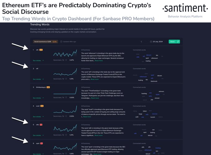 Ethereum Whales Go on Buying Spree Amid ETF Rollout