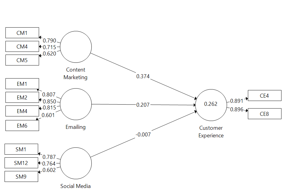 A diagram of a diagram

Description automatically generated