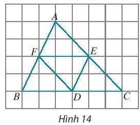 BÀI 1. KHÁI NIỆM VECTO1. ĐỊNH NGHĨA VECTƠBài 1: Trong thông báo: Có một con tàu chở 500 tấn hàng từ cảng A đến cảng B cách nhau 500 km.Bạn hãy tìm sự khác biệt giữa hai đại lượng sau:Khối lượng của hàng: 500 tấn.Độ dịch chuyển của tàu: 500 km từ A đến B.Đáp án chuẩn:Khối lượng là đại lượng chỉ có độ lớn ; độ dịch chuyển là đại lượng bao gồm cả độ lớn và hướng Đáp án chuẩn:Đáp án chuẩn:2. HAI VECTƠ CÙNG PHƯƠNG, CÙNG HƯỚNGĐáp án chuẩn:Đáp án chuẩn:Đáp án chuẩn:Sai. Vì đề bài không nêu rõ ba điểm phân biệt A, B, C thẳng hàng theo thứ tự nào, nên nếu A nằm giữa B và C thì hai vectơ AB và AC ngược hướng.3. VECTƠ BẰNG NHAU -  VECTƠ ĐỐI NHAUBài 1: Cho hình bình hành ABCD (Hình 10), hãy so sánh độ dài và hướng của hai vectơ:Đáp án chuẩn:a) Cùng hướng và có độ dài bằng nhau.b) Ngược hướng và có độ dài bằng nhau.Bài 2: Cho D, E, F lần lượt là trung điểm của các cạnh BC, CA và AB của tam giác ABC (Hình 14).Đáp án chuẩn:4. VECTƠ-KHÔNGĐáp án chuẩn:BÀI TẬP CUỐI SGK