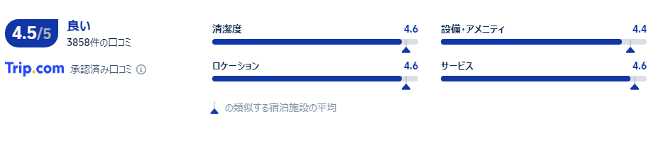 宿泊者の口コミ