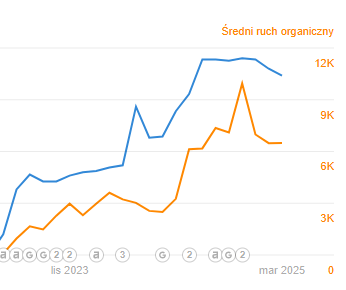 Klastrowanie treści w seo