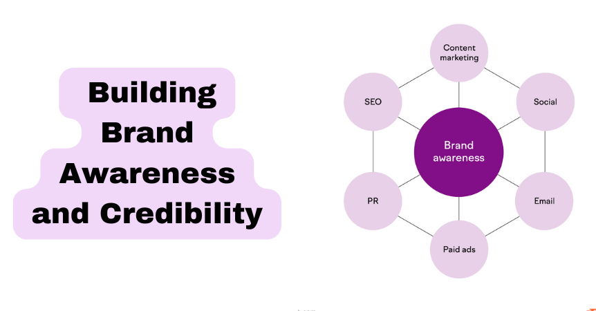  Building Brand Awareness and Credibility