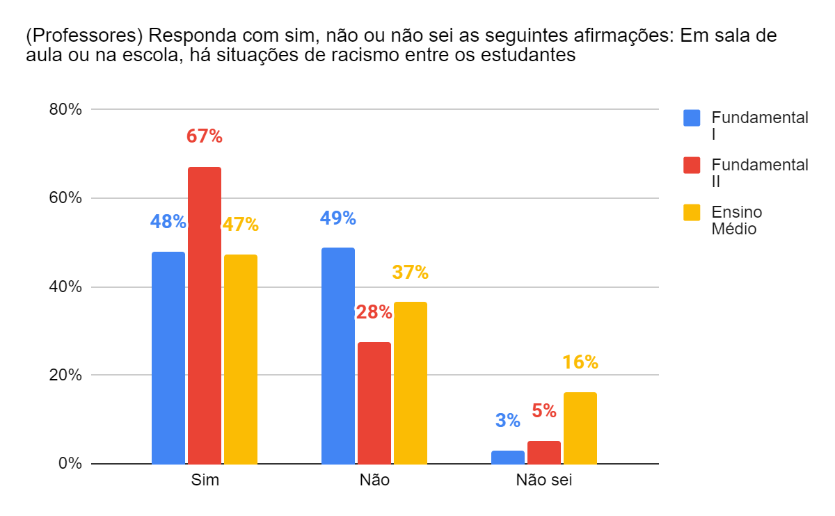 Gráfico