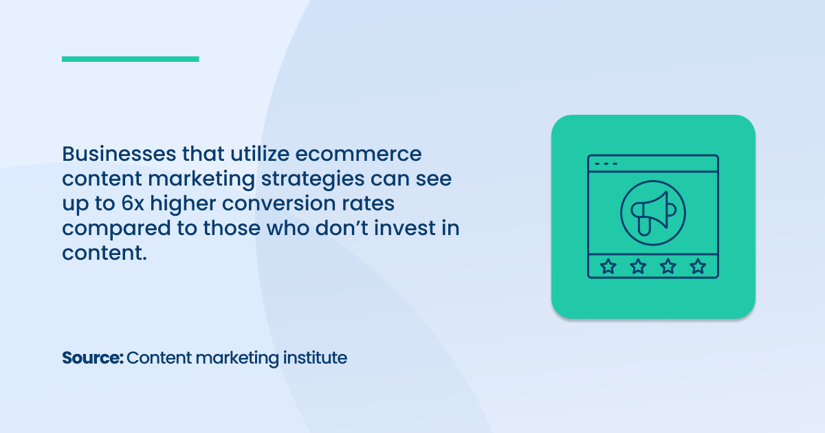 eCommerce businesses can see 6x higher conversion rate