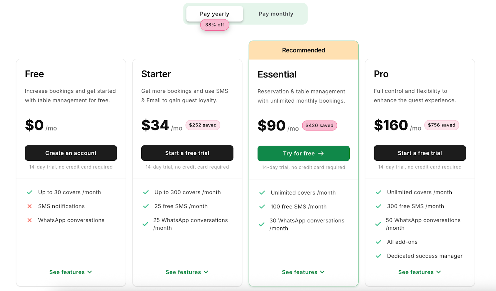 Eat App dashboard 