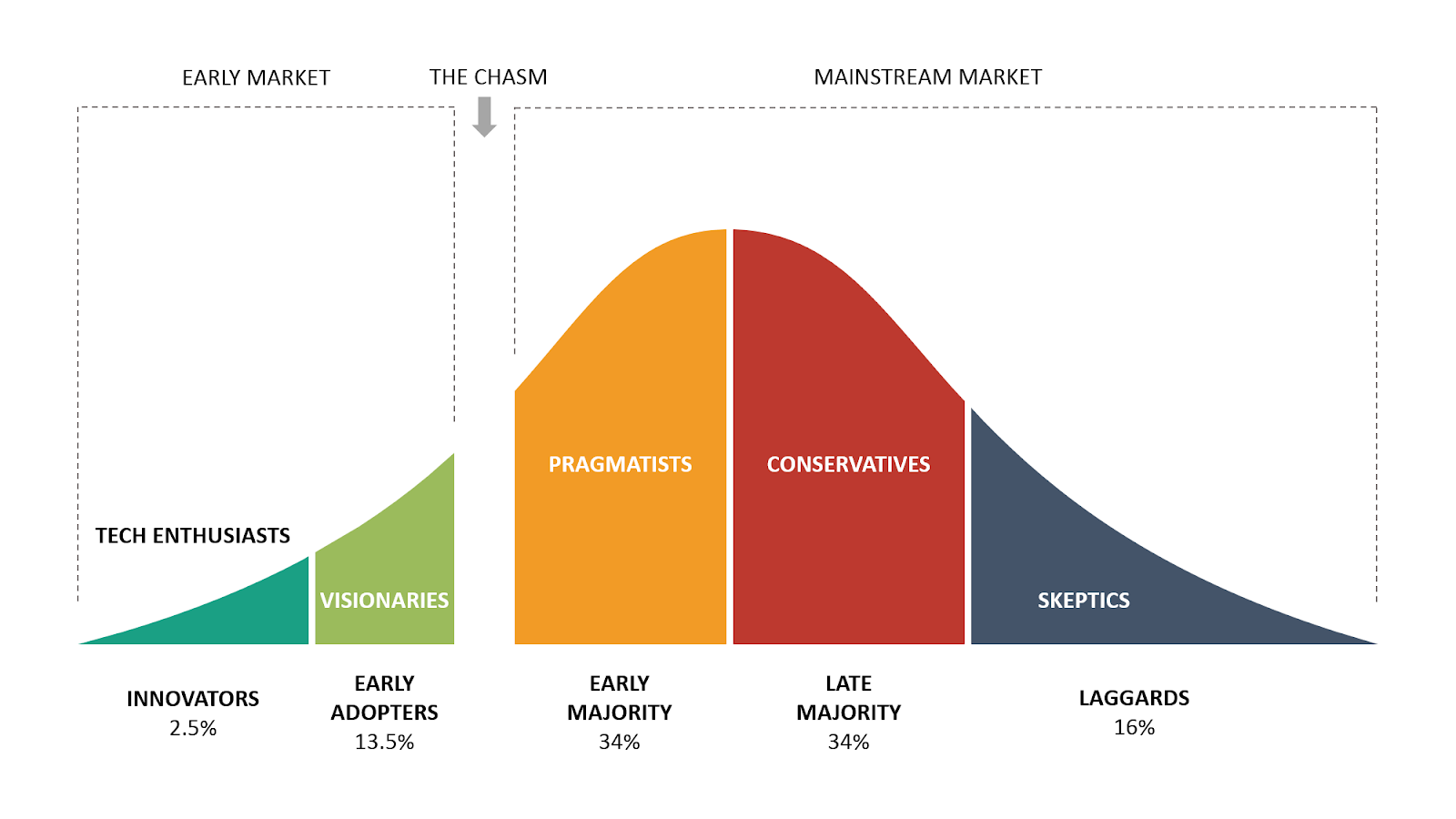 ICHRA adoption cycle