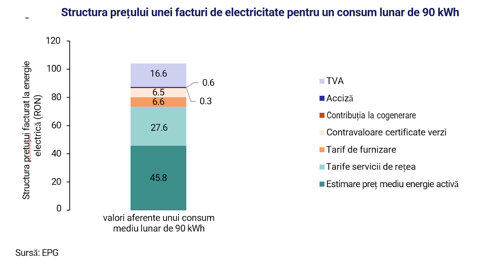 O imagine care conține text, captură de ecran, Font, număr

Conținutul generat de inteligența artificială poate fi incorect.
