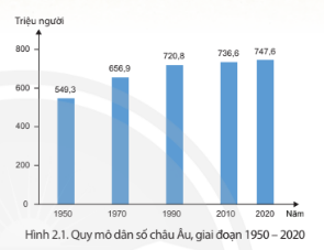 Giải bài 2 Đặc điểm dân cư, xã hội châu Âu