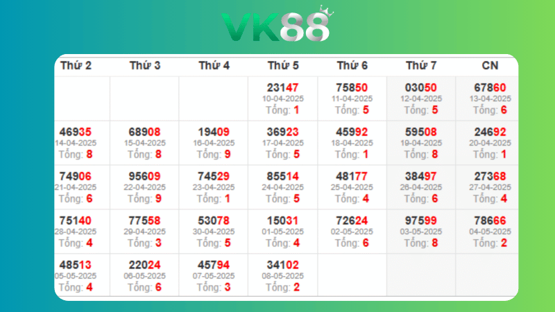 Dự đoán kết quả xsmb phương pháp chuỗi loto ngày 16/05/2025