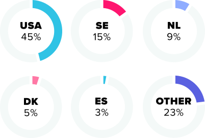 VictoriaMilan dating site stats and infographics country distribution