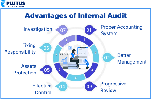 Advantages of Internal Audit