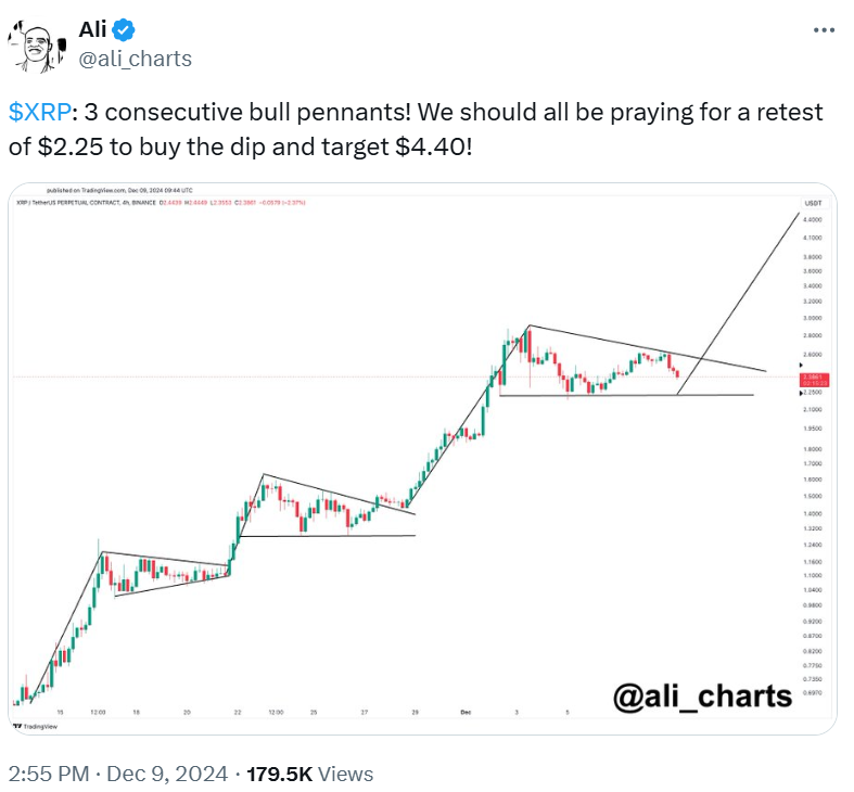 XRP Holds Strong at Key Levels: Could a $4.40 Breakout Be Coming? = The Bit Journal