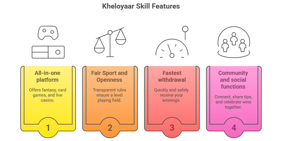 kheloyar skill features