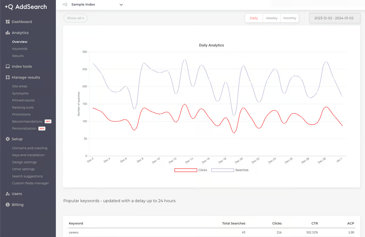 the top 5 elastic search alternatives for businesses