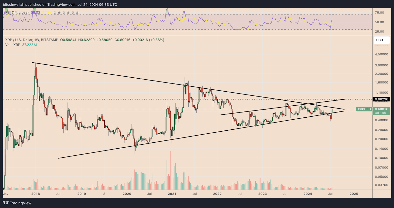 Ripple’s XRP Market Value Primed For Mysterious Shakeup As Whale Holdings Go Through the Roof