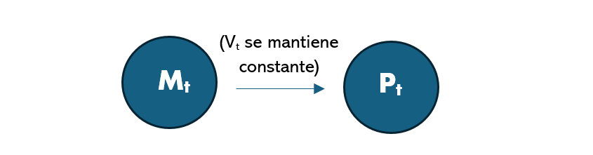 Gráfico

Descripción generada automáticamente con confianza media