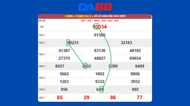 Dự đoán kết quả xsmb lô bạch thủ hôm nay 25/6/2025