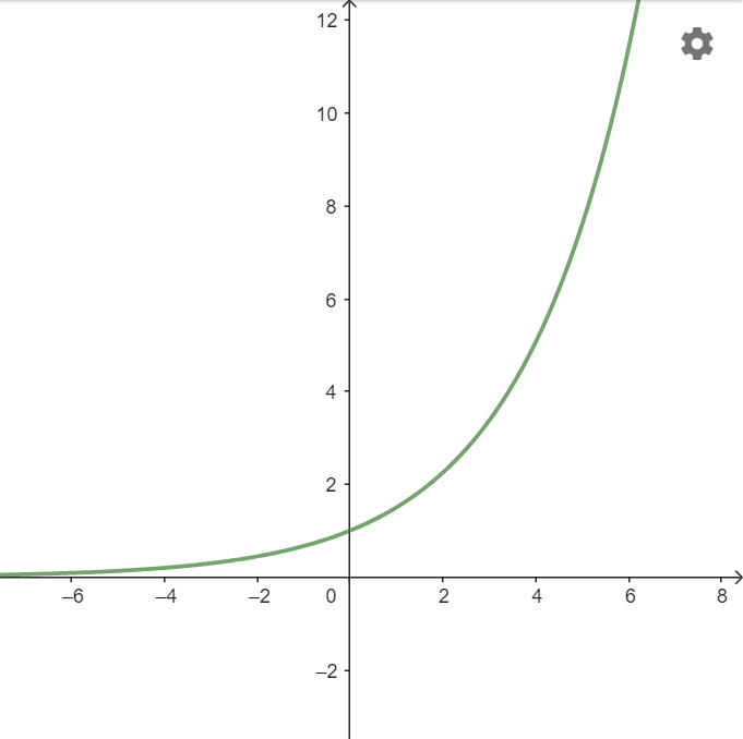 A graph of a function

Description automatically generated