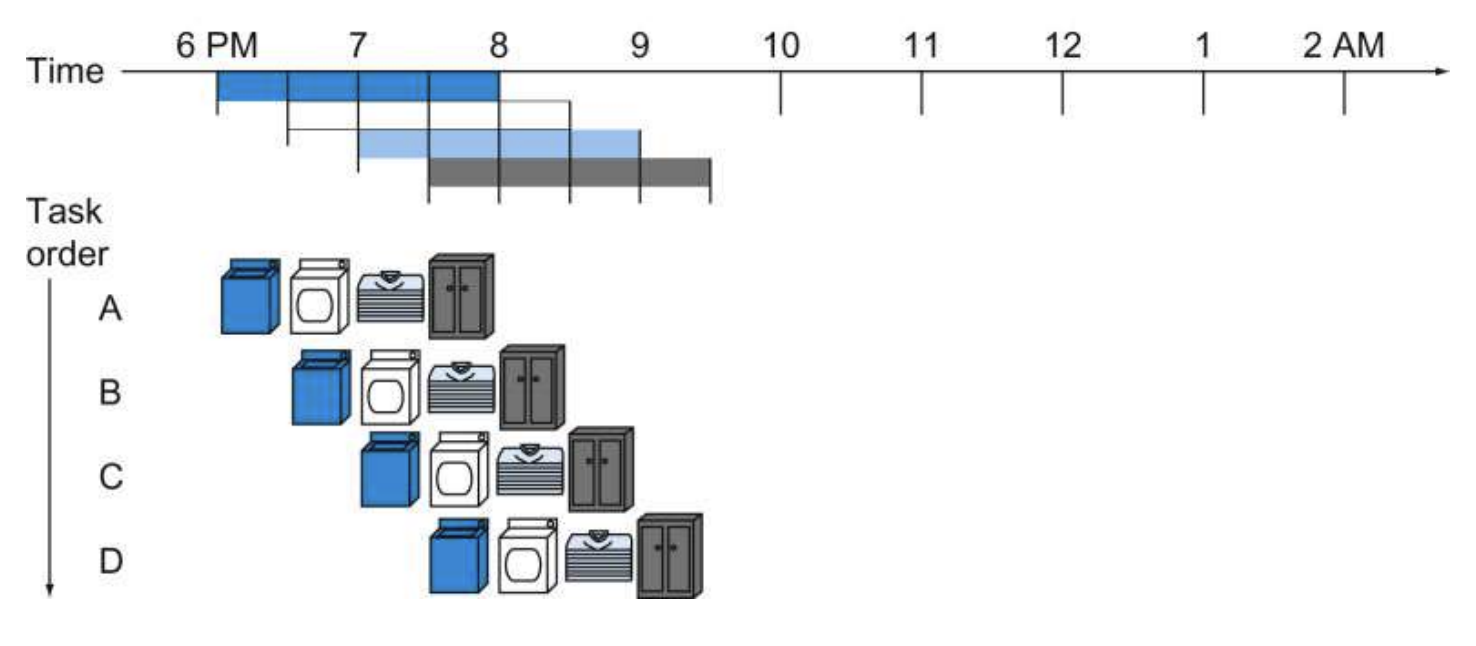 parallel execution explanation