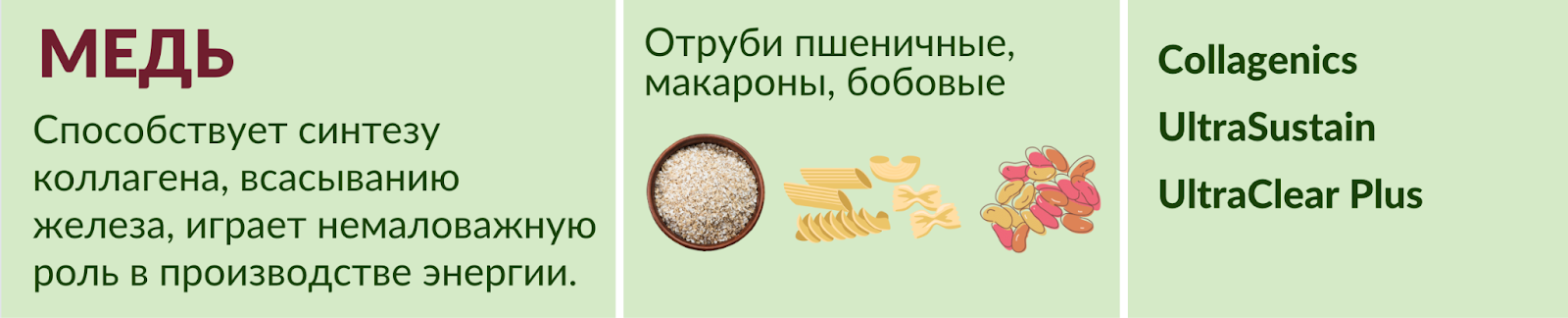 Продукты с медью