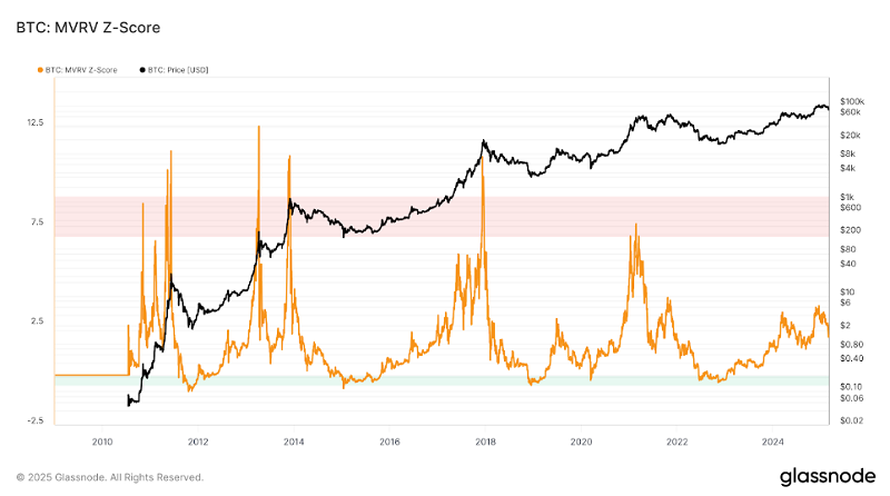 bitcoin chạm đáy