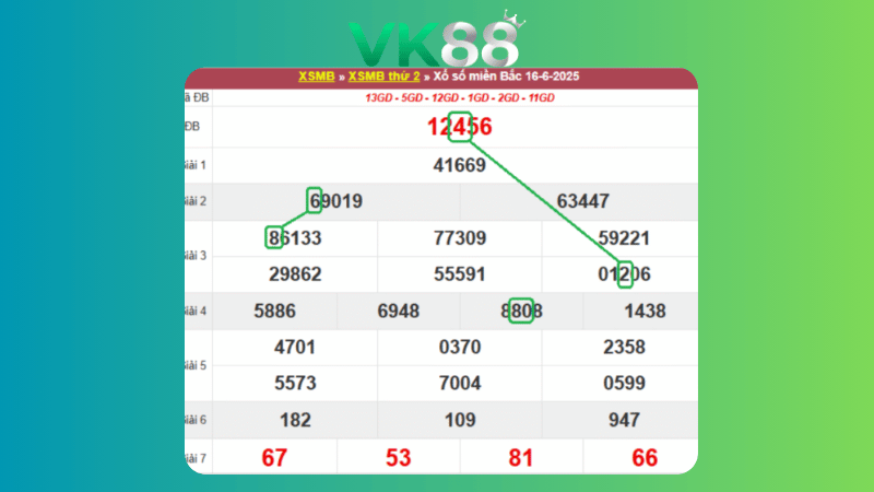 Dự đoán kết quả xsmb phương pháp chuỗi loto ngày 17/06/2025