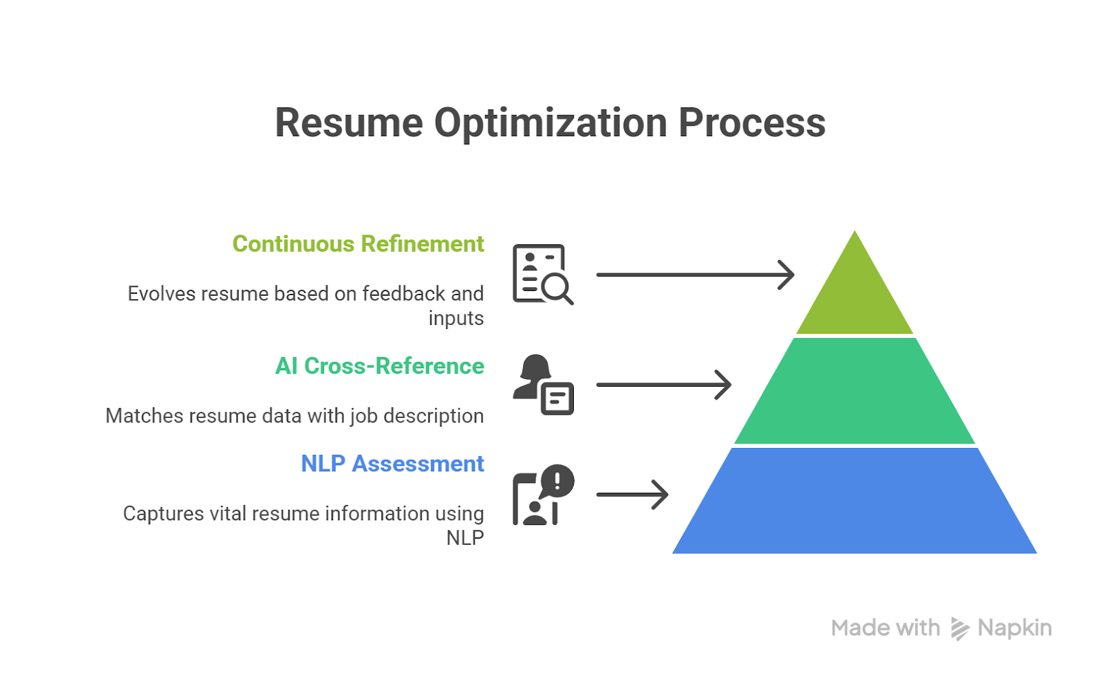 Resume Parsing and Keyword Matching Explained