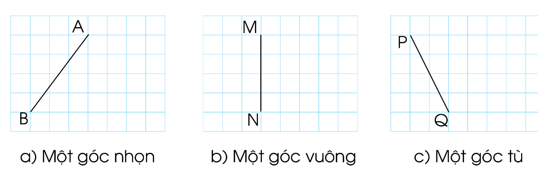 BÀI 19. GÓC NHỌN, GÓC TÙ, GÓC BẸT