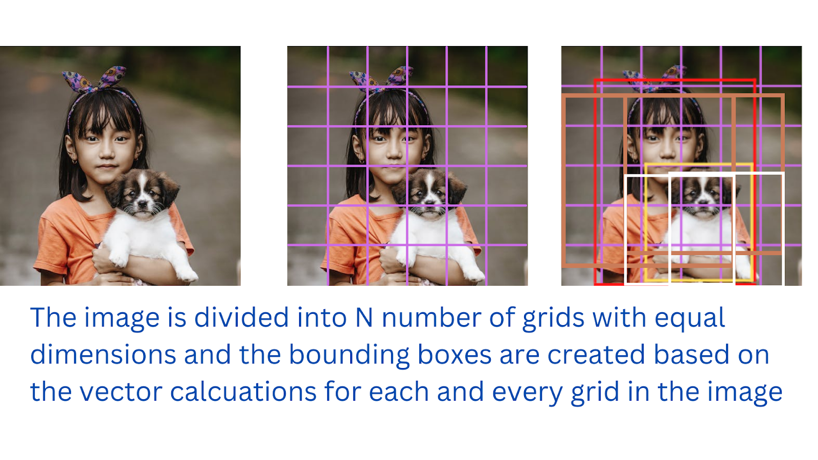 Deep Learning Techniques