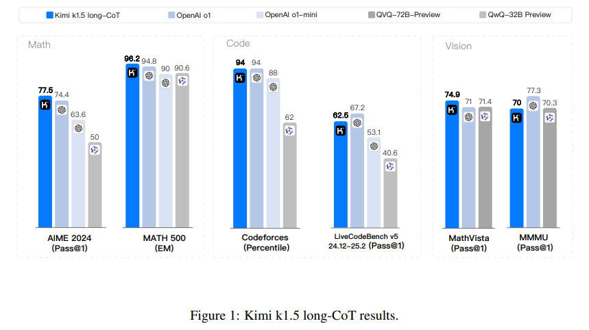 kimi-k1-5-next-generation-multimodal-llm-reinforcement-learning-scalable-reasoning