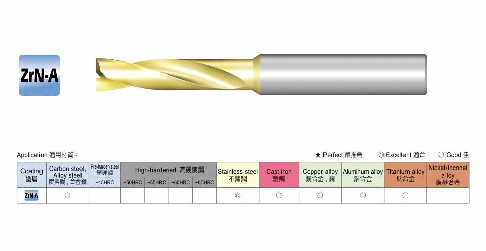 平頭鎢鋼鑽頭 、用途、適合材料硬度圖示說明