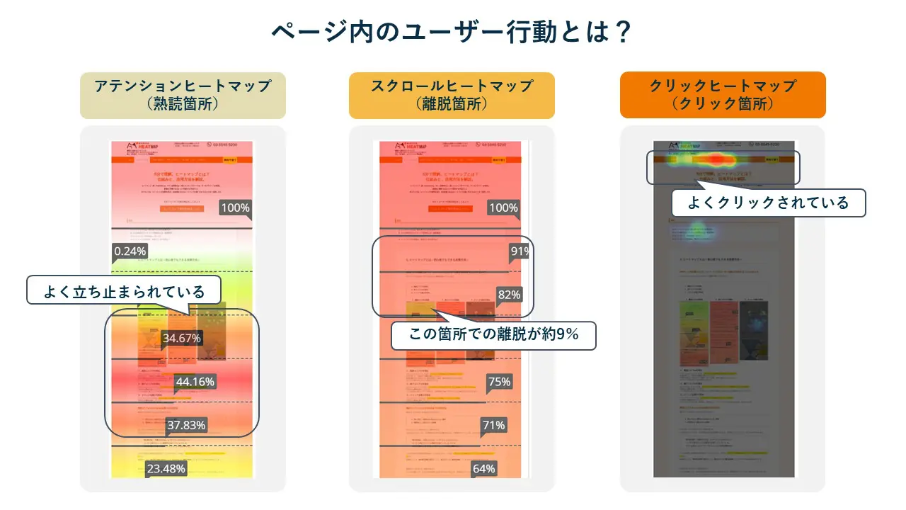 ヒートマップでページ内のユーザー行動を可視化