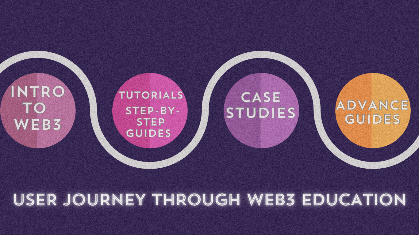 User journey through Web3 Education