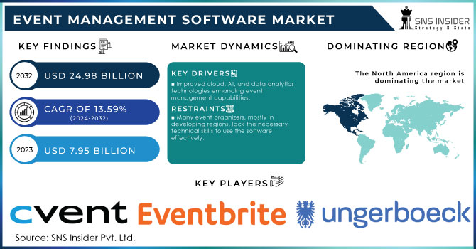 Key Market Takeaways for Social Meetup Platforms