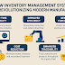 How Inventory Management System Are Revolutionizing Modern Manufacturing