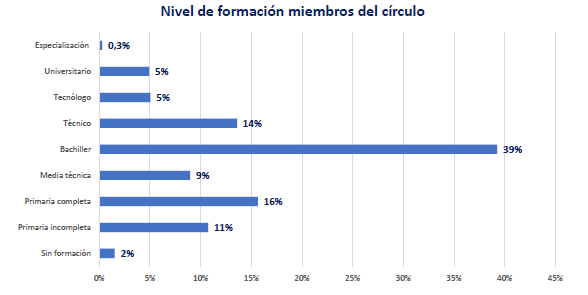 Gráfico, Escala de tiempo, Gráfico de barras

Descripción generada automáticamente