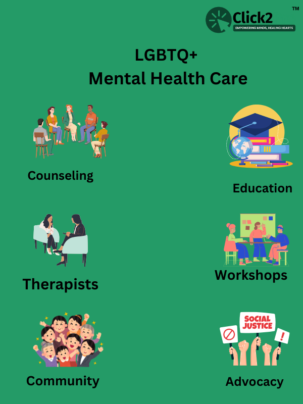 Infographic on LGBTQ+ mental health care highlighting counseling, education, therapists, workshops, community, and advocacy.