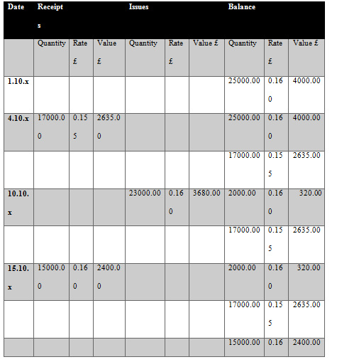  Management Accounting Sample Assignment