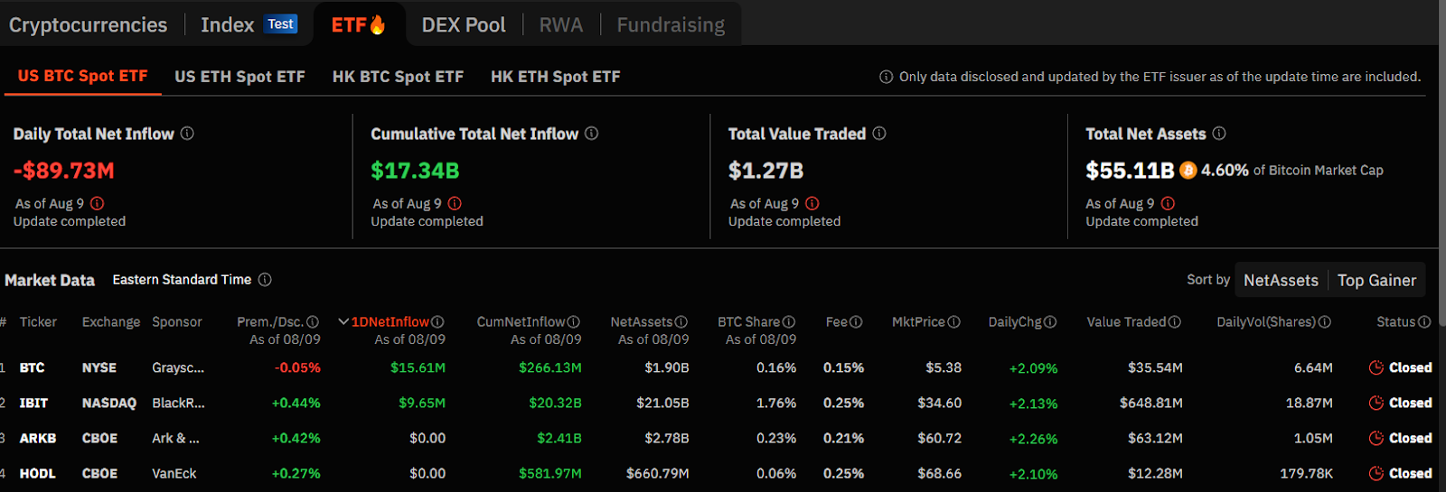 bitcoin news etf 2025