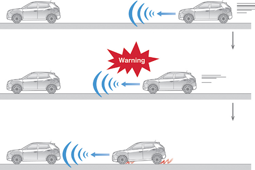 Cấu tạo hệ thống phanh tự động bao gồm: ECU, cảm biến, hệ thống phanh và hệ thống cảnh báo