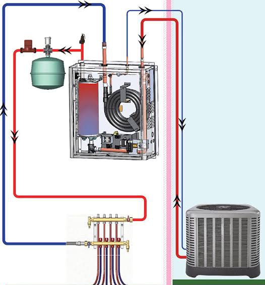 Heat Pump Connected with Boiler