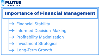 Importance of Financial Management 