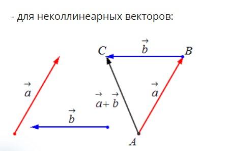 Все о векторах от А до Я