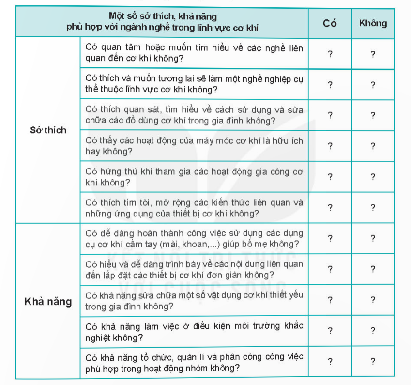 BÀI 9. NGÀNH NGHỀ TRONG LĨNH VỰC CƠ KHÍ