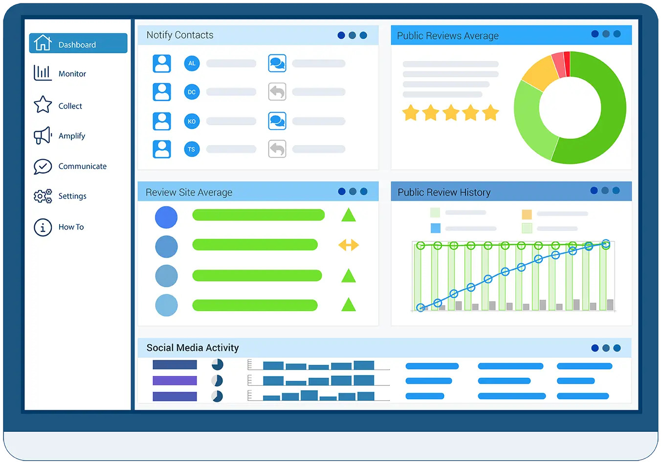 ReviewInc dashboard