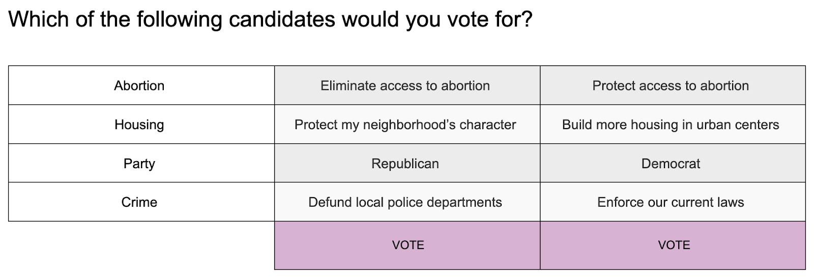 Survey Example